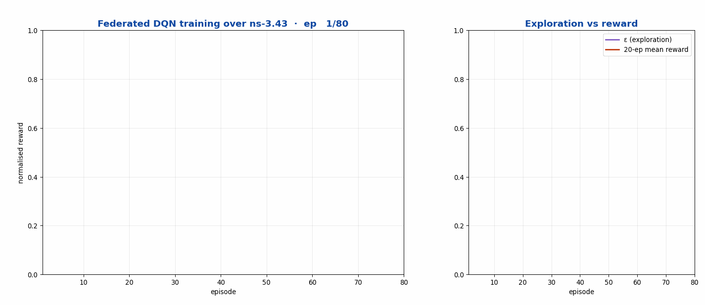 ns3-ai reinforcement-learning training loop
