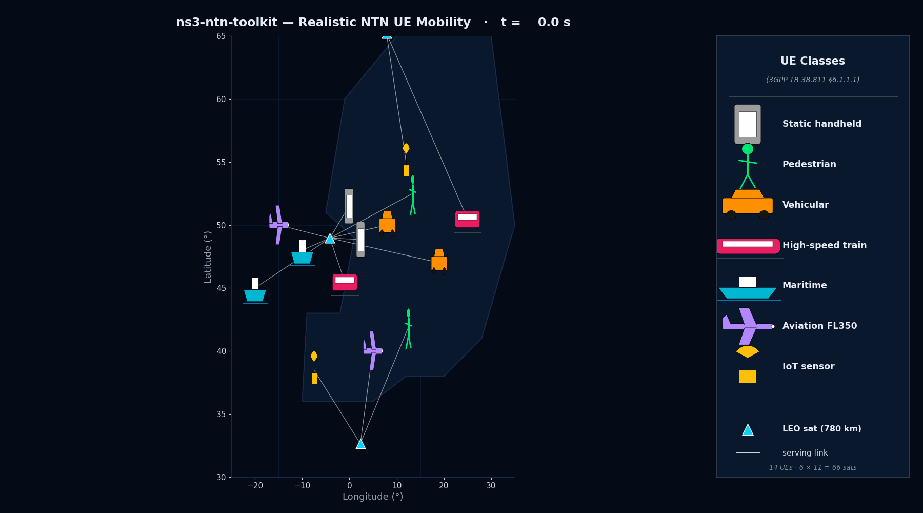 Realistic UE mobility under a constellation
